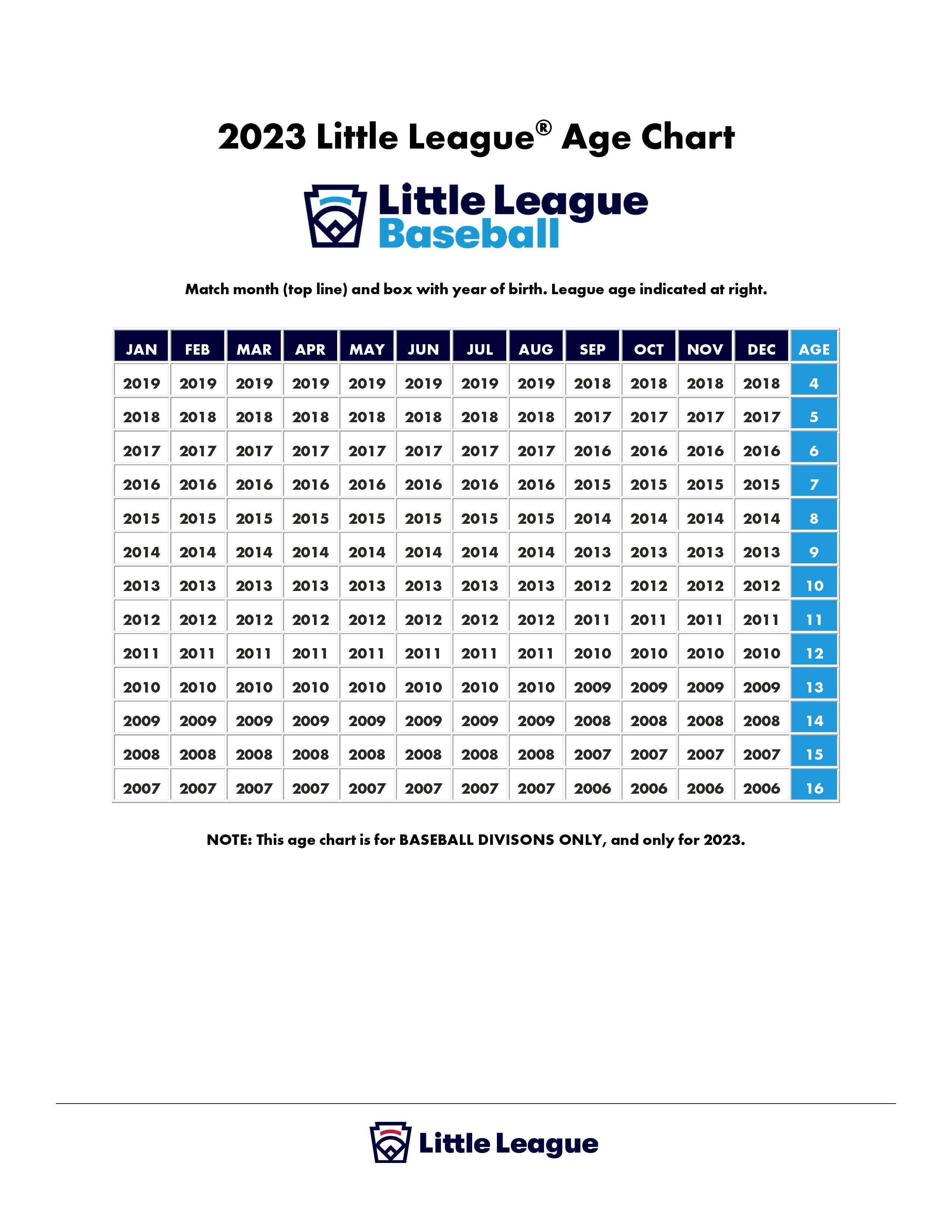 Divisions (Dundas Little League)